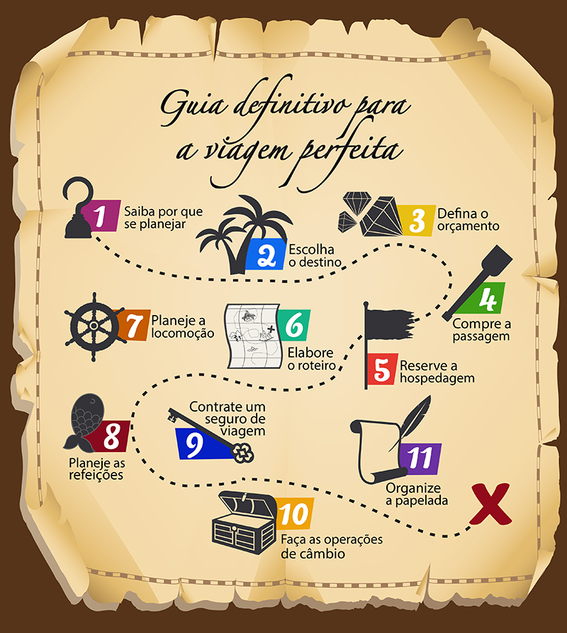 como organizar viagem