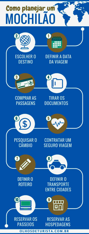 planejar viagem internacional