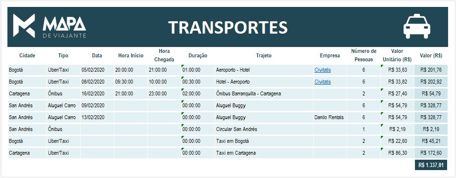dicas de viagem
