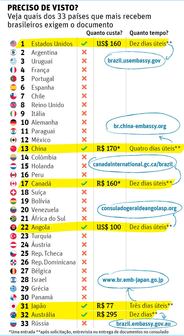 documentos para viajar para Argentina