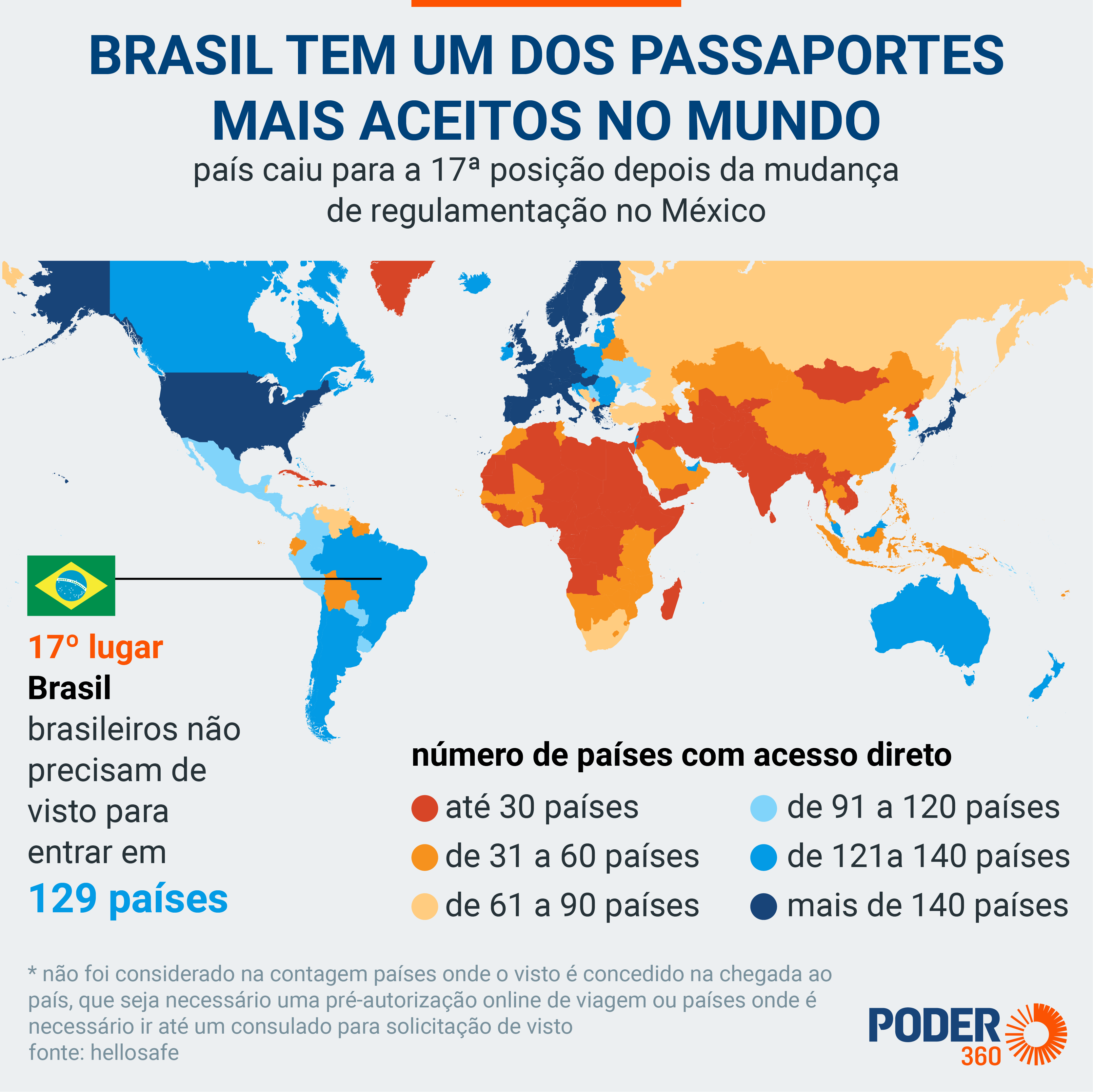 entrada no Chile sem passaporte