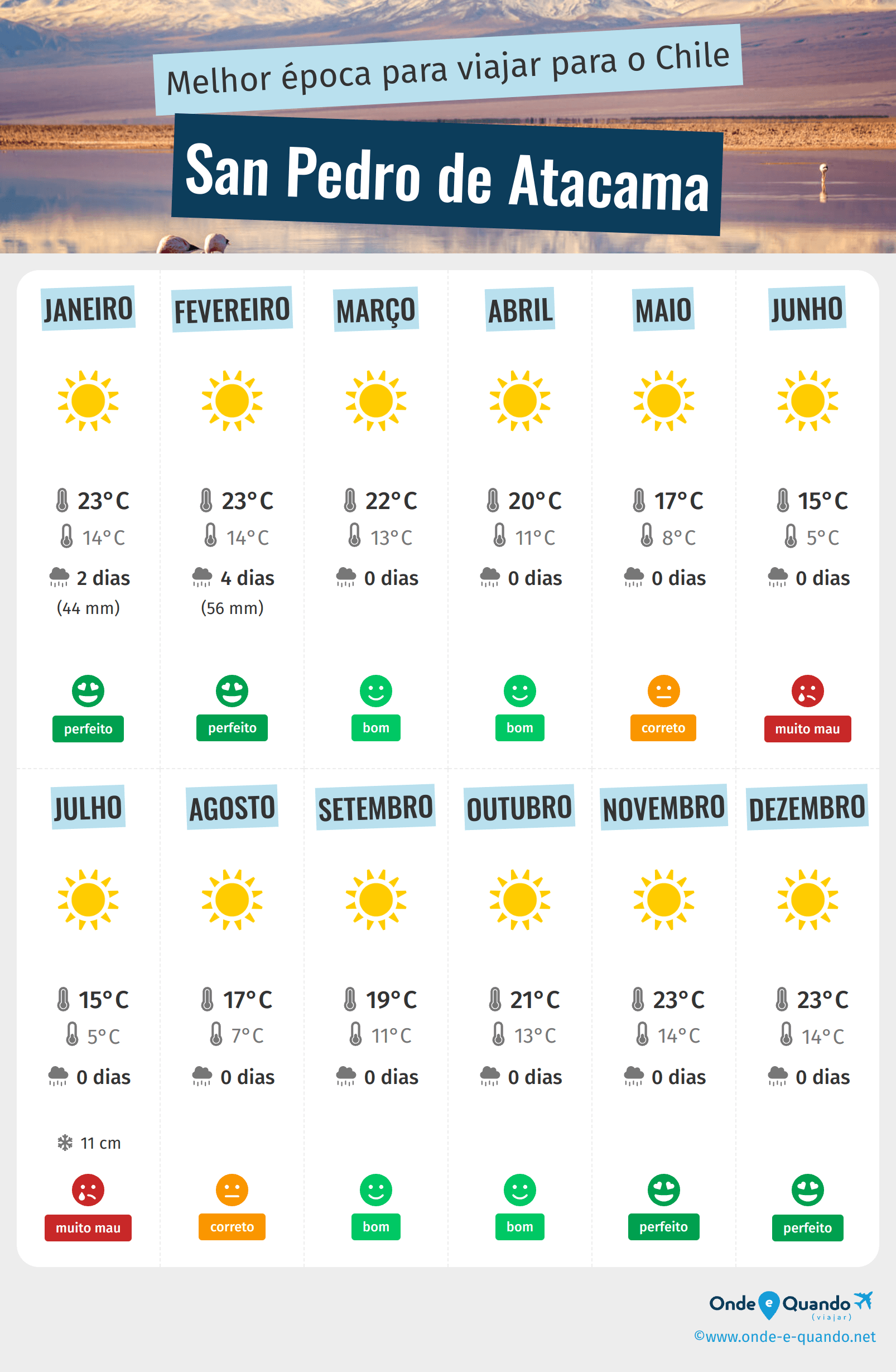quando ir chile