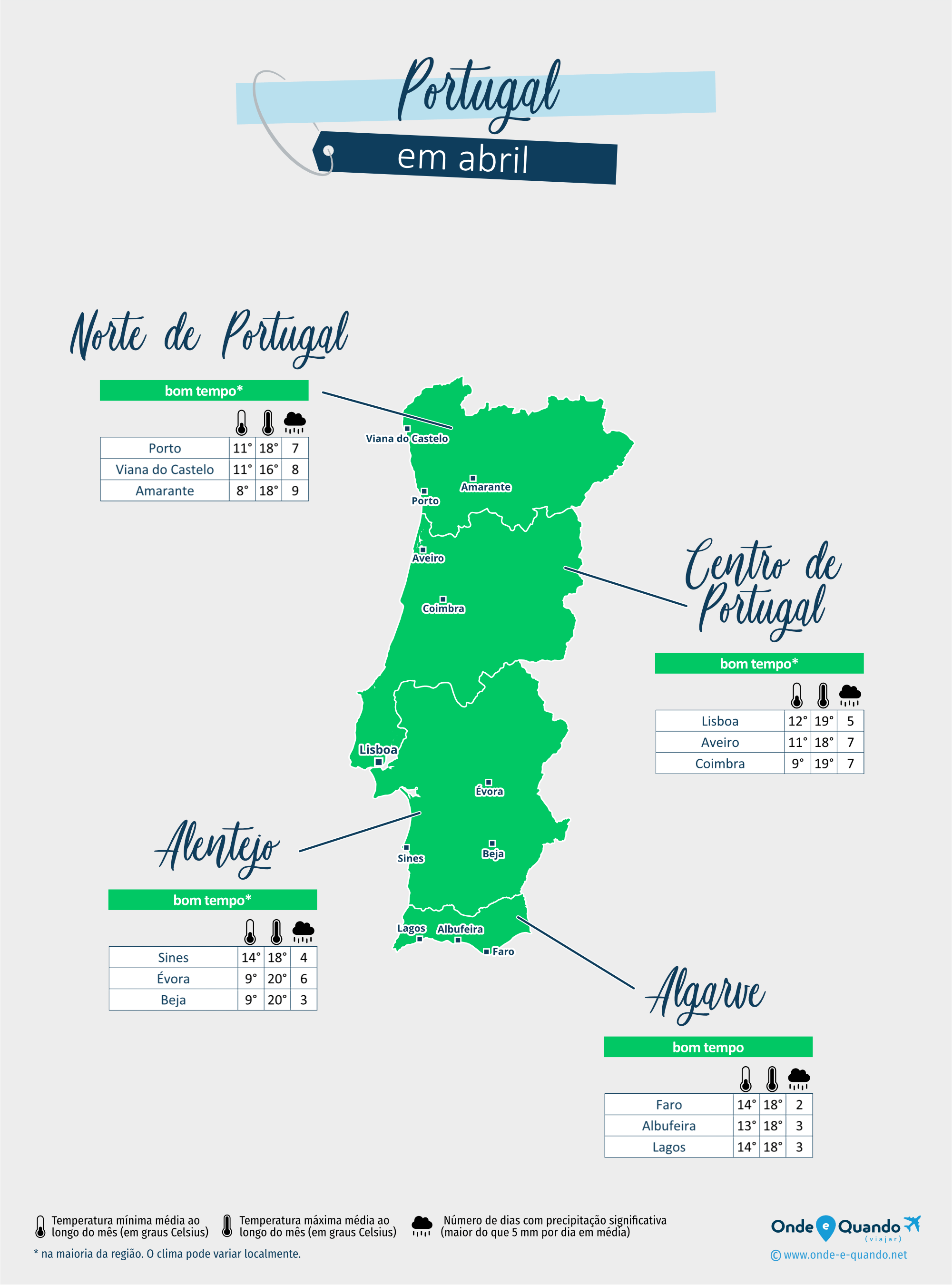 temperatura portugal abril